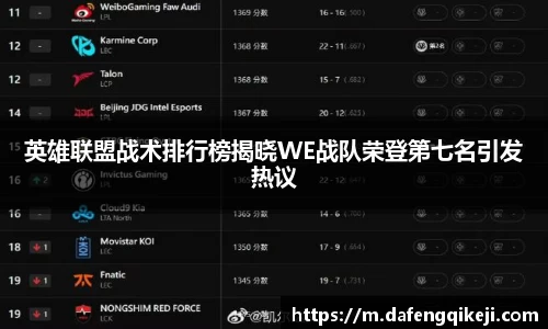英雄联盟战术排行榜揭晓WE战队荣登第七名引发热议
