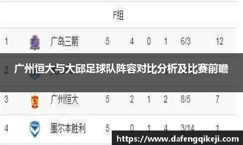 广州恒大与大邱足球队阵容对比分析及比赛前瞻