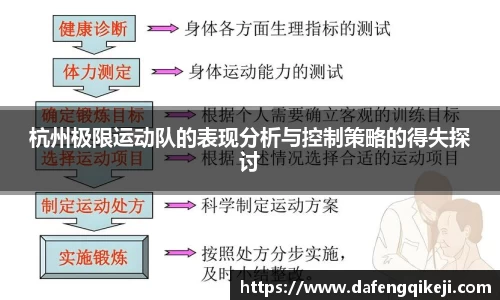 杭州极限运动队的表现分析与控制策略的得失探讨