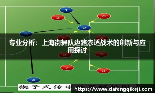 专业分析：上海街舞队边路渗透战术的创新与应用探讨